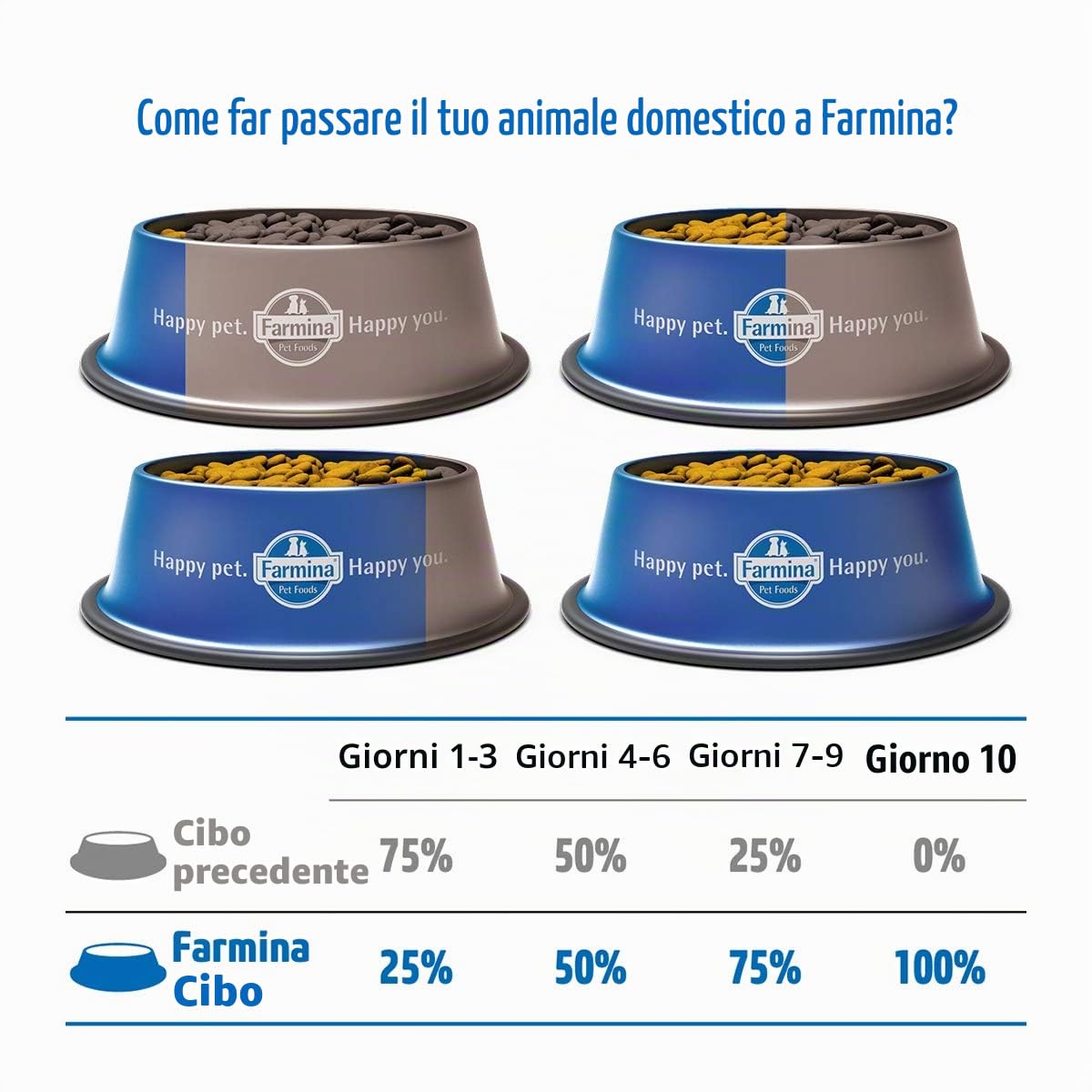 Farmina Matisse Crocchette Gatto Pollo e Riso 10kg