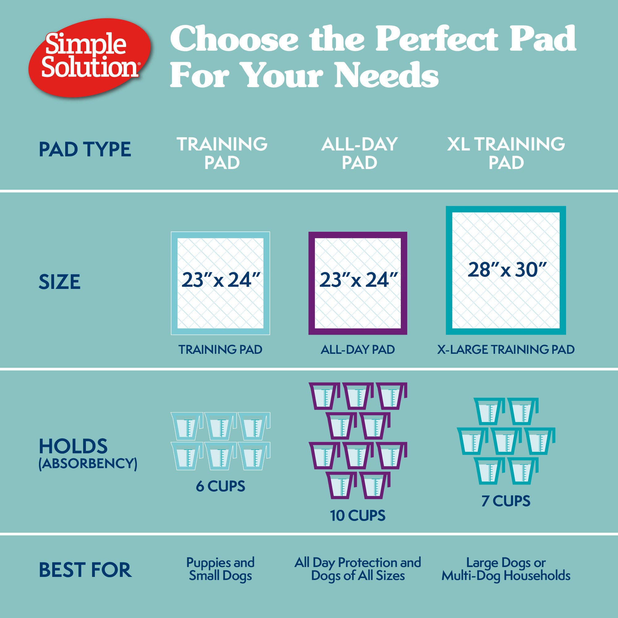 Simple Solution Disposable Pads X-Large tappetini XL 50 pezzi