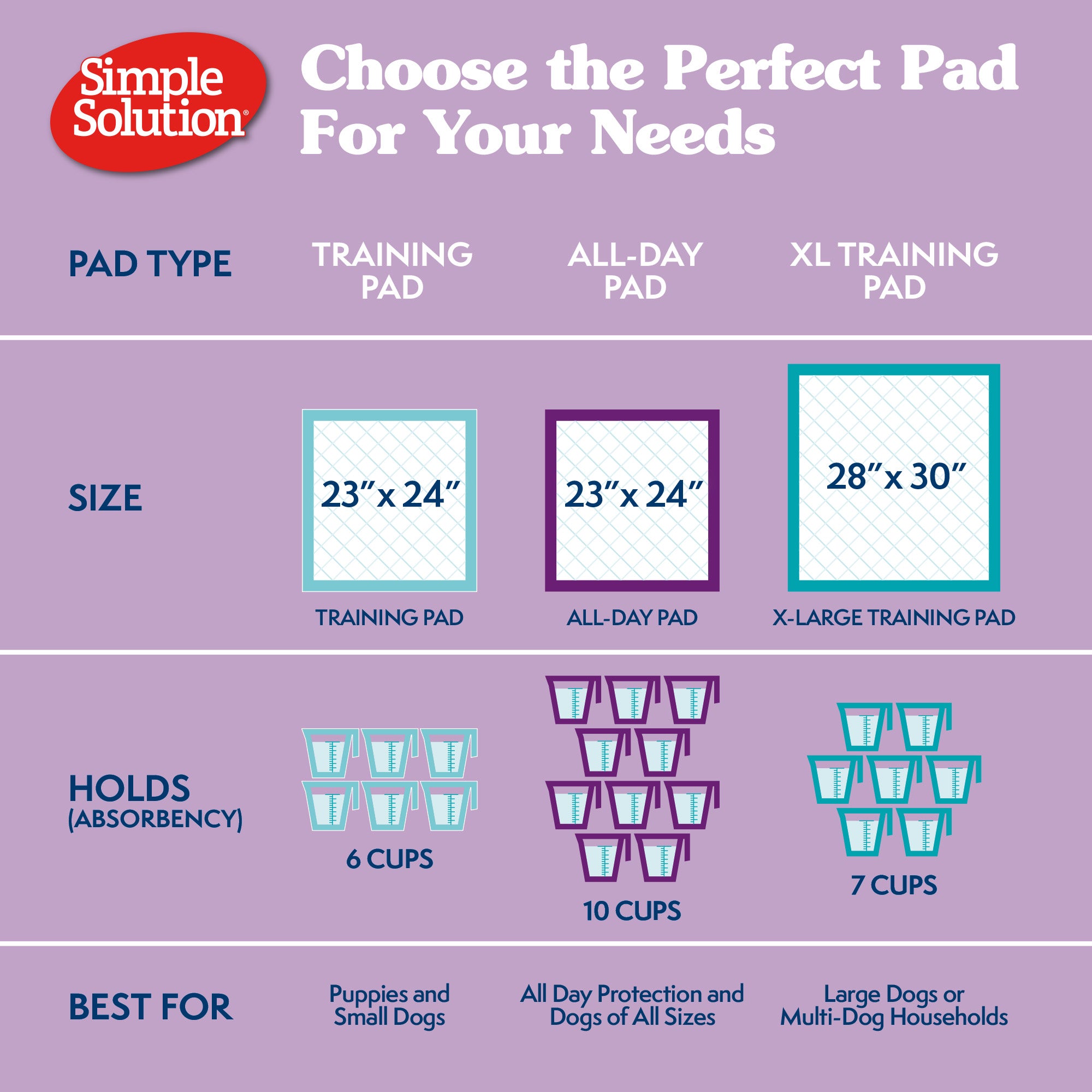 Simple Solution Disposable Pads All Day tappetini lavanda 50 pezzi