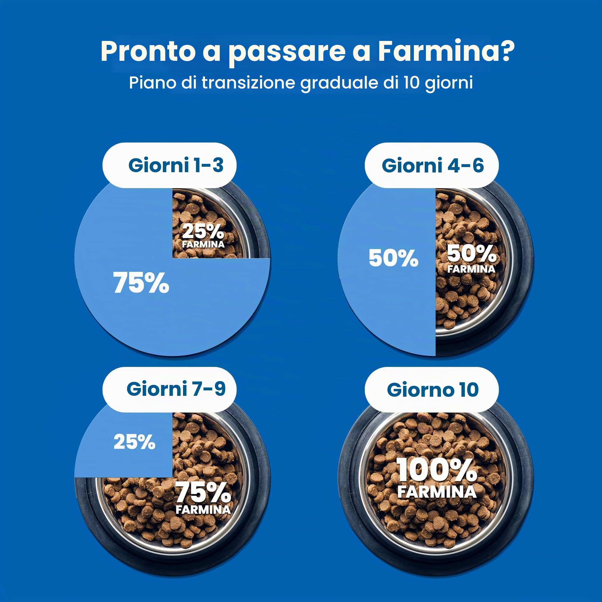 Farmina N&D Prime pollo melograno gatto neutered 300 g