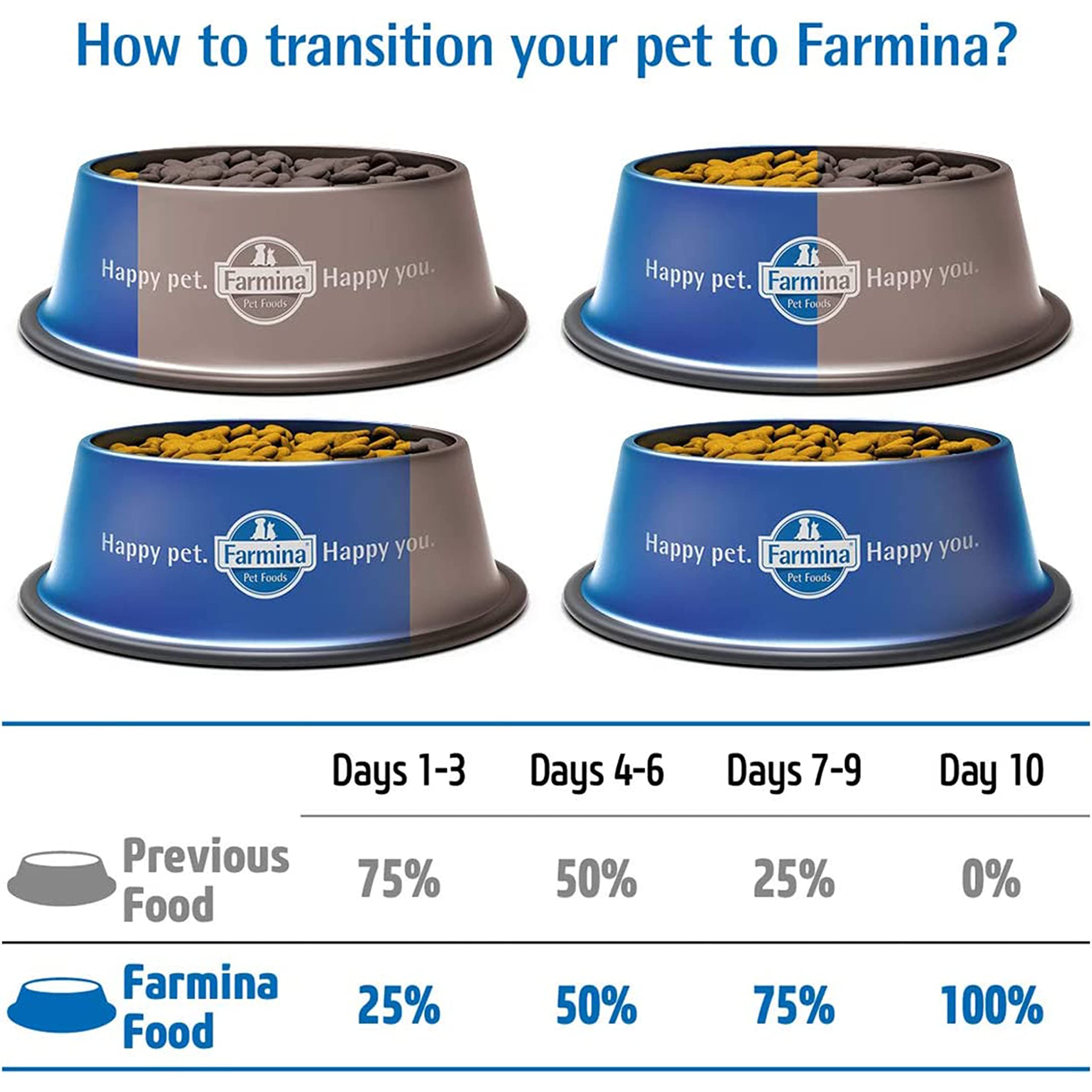 Farmina N&D Prime Kitten crocchette gattino pollo melograno 1,5kg