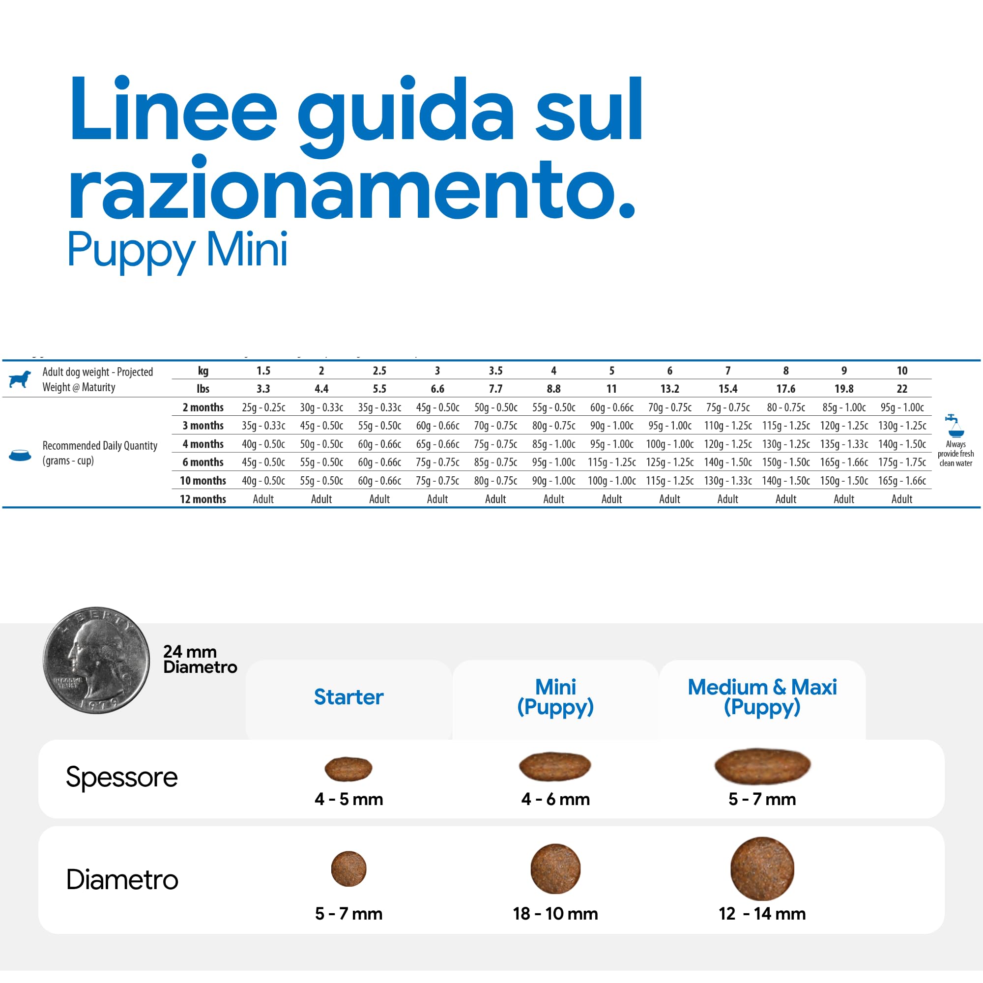 Farmina N&D Ocean Merluzzo Zucca crocchette puppy Mini 800g