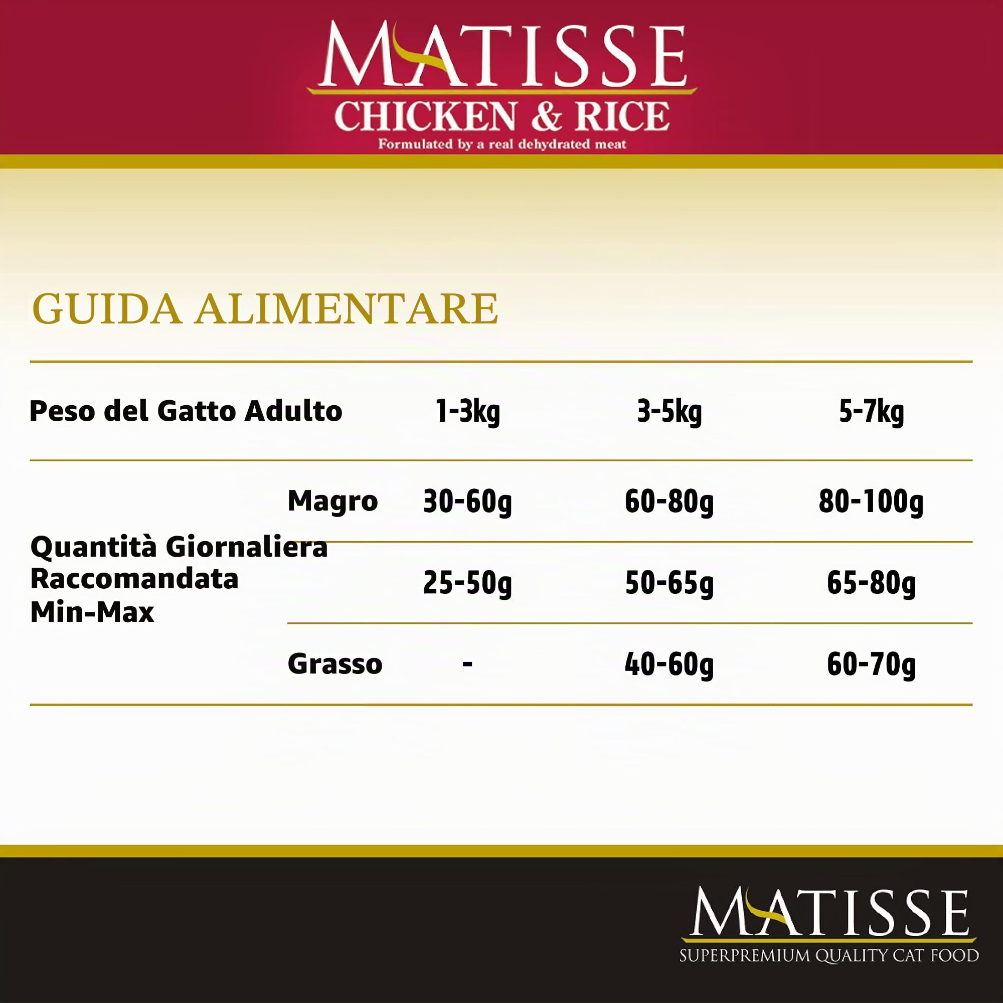Farmina Matisse Crocchette Gatto Pollo e Riso 10kg