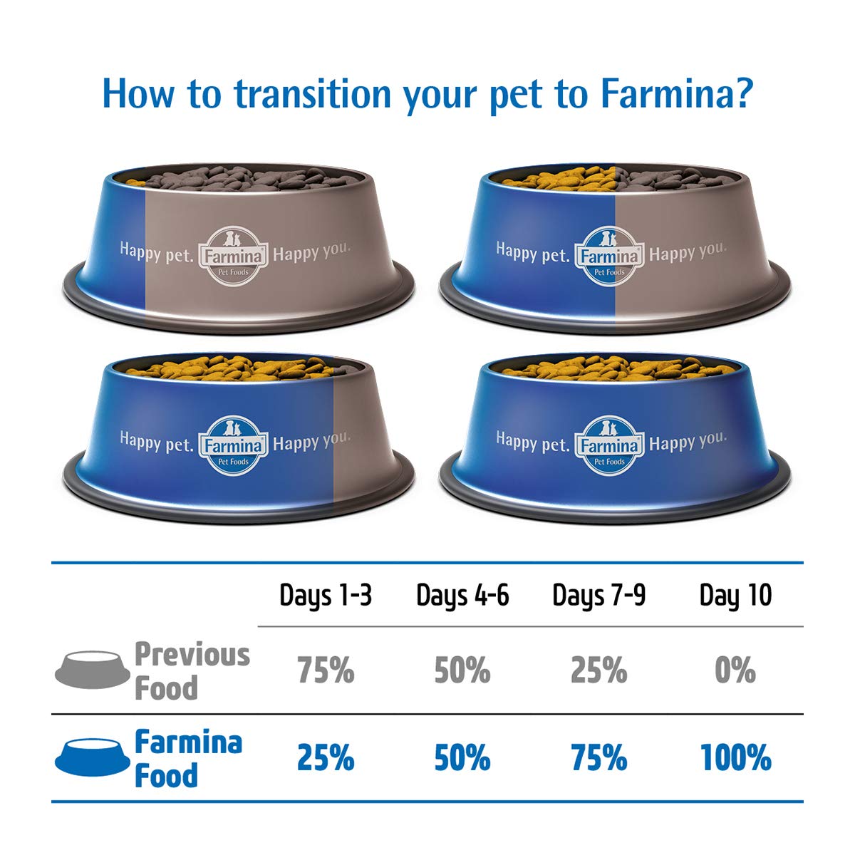 Farmina N&D Prime pesce gatto adult 1,5 kg arancia grainfree