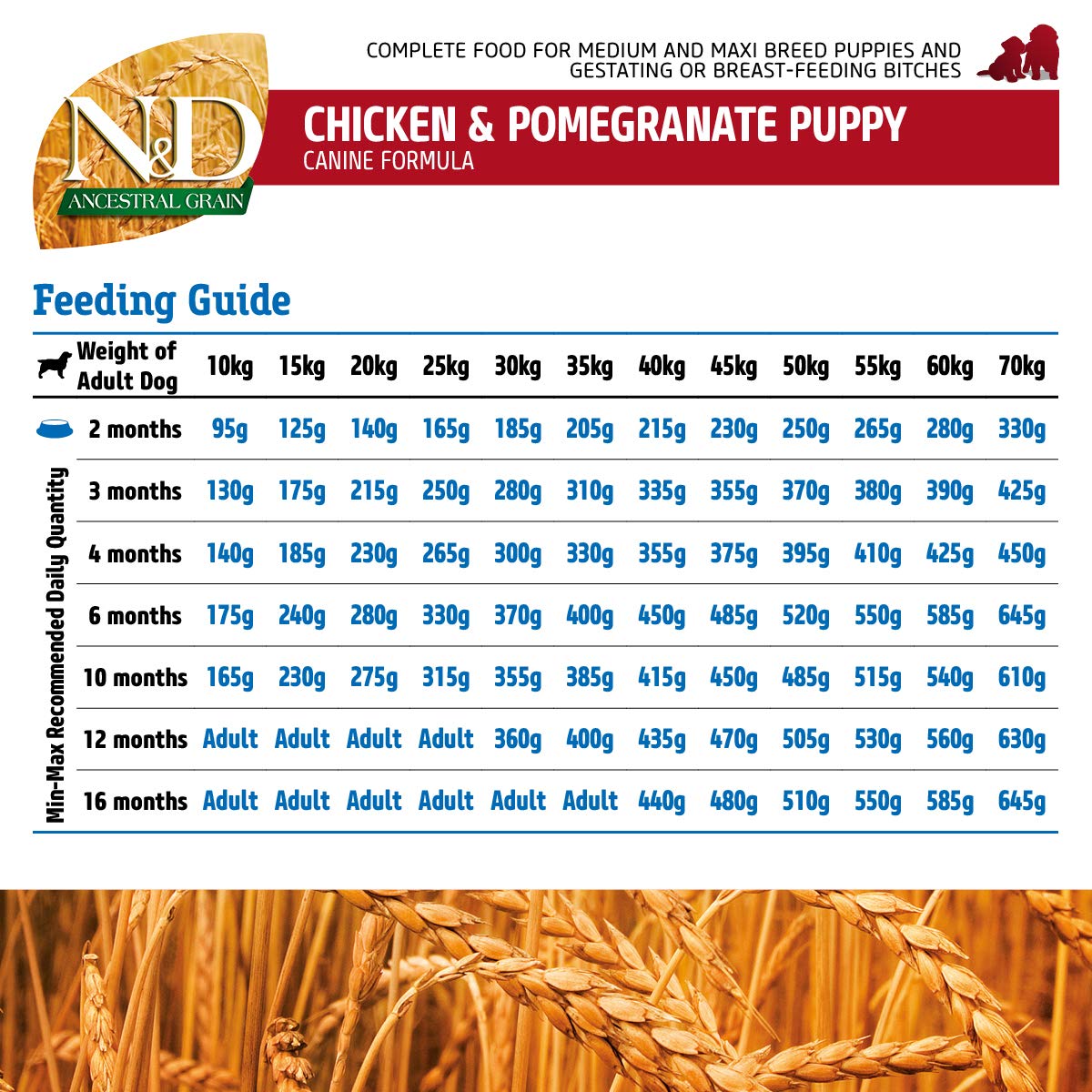 Farmina N&D Ancestral Pollo Melograno Crocchette Puppy Medium 2,5kg